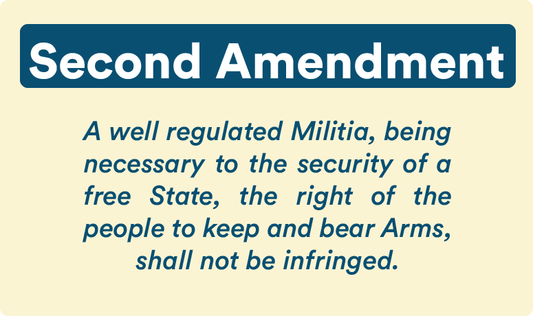 the second amendment of the constitution