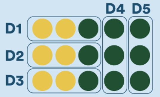 Region#3: divided into three rows and two columns