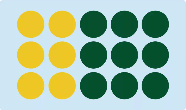Region of 6 yellow and 9 green circles